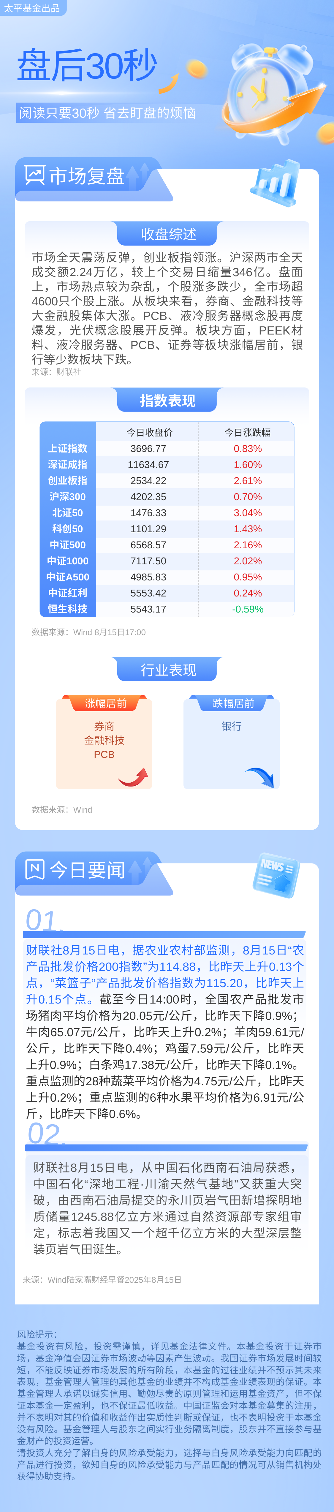 0815收评(2).png